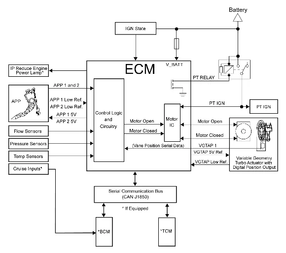 Compressor Air Intake Turbocharger System Description — figure 1