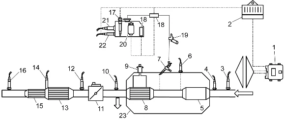 Exhaust Aftertreatment System Description — figure 1