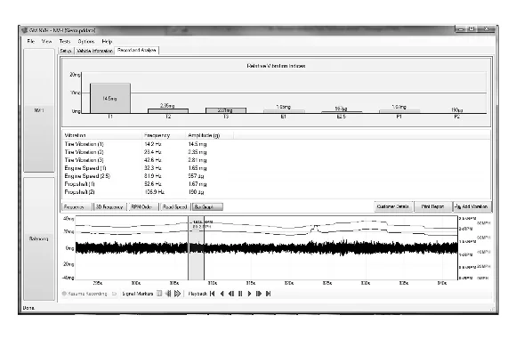 Oscilloscope Diagnostic Kit Description and Operation — figure 4