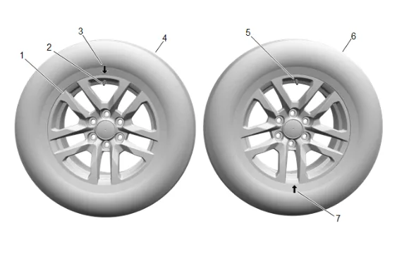 Tire-to-Wheel Match-Mounting (Vectoring) — figure 1