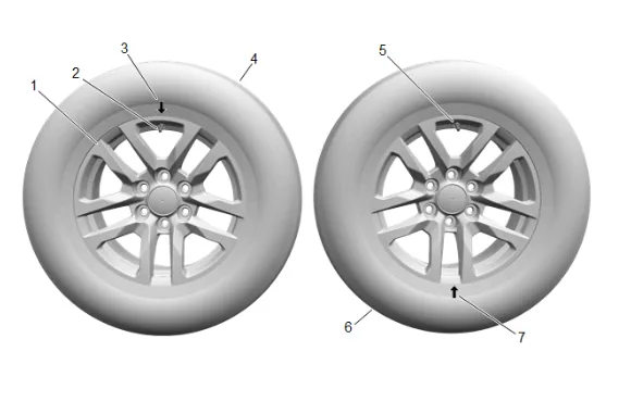 Tire-to-Wheel Match-Mounting (Vectoring) — figure 2