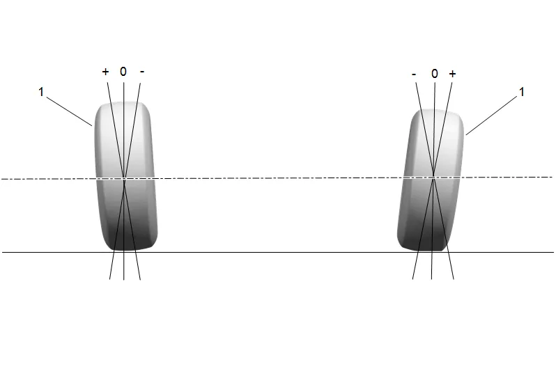 Camber Description — figure 1