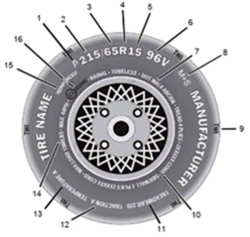 Tire Description — figure 1
