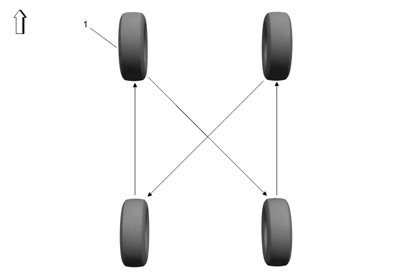 Tire Rotation — figure 1