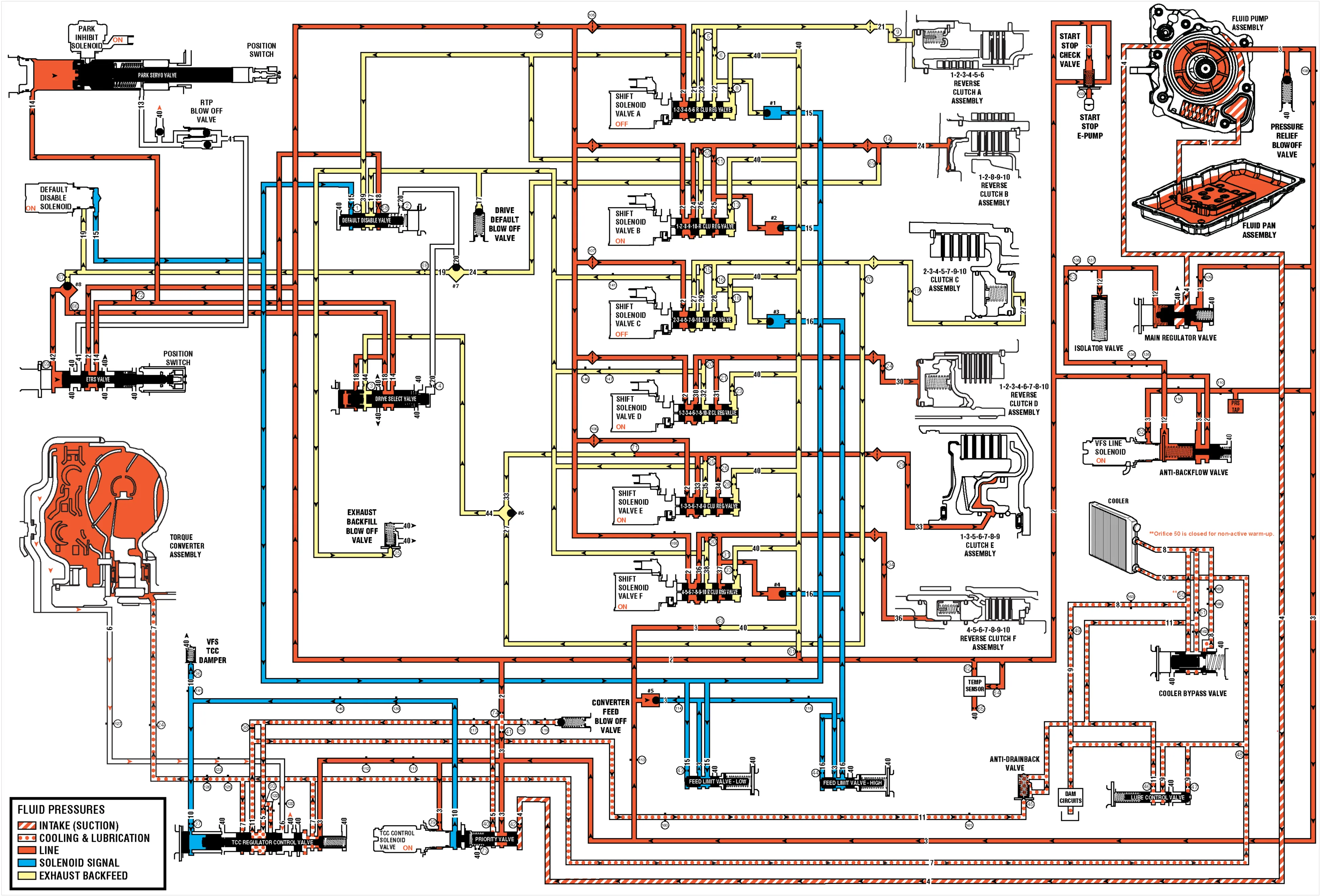 Drive Range, Eighth Gear (Hydraulic Circuits) — figure 1