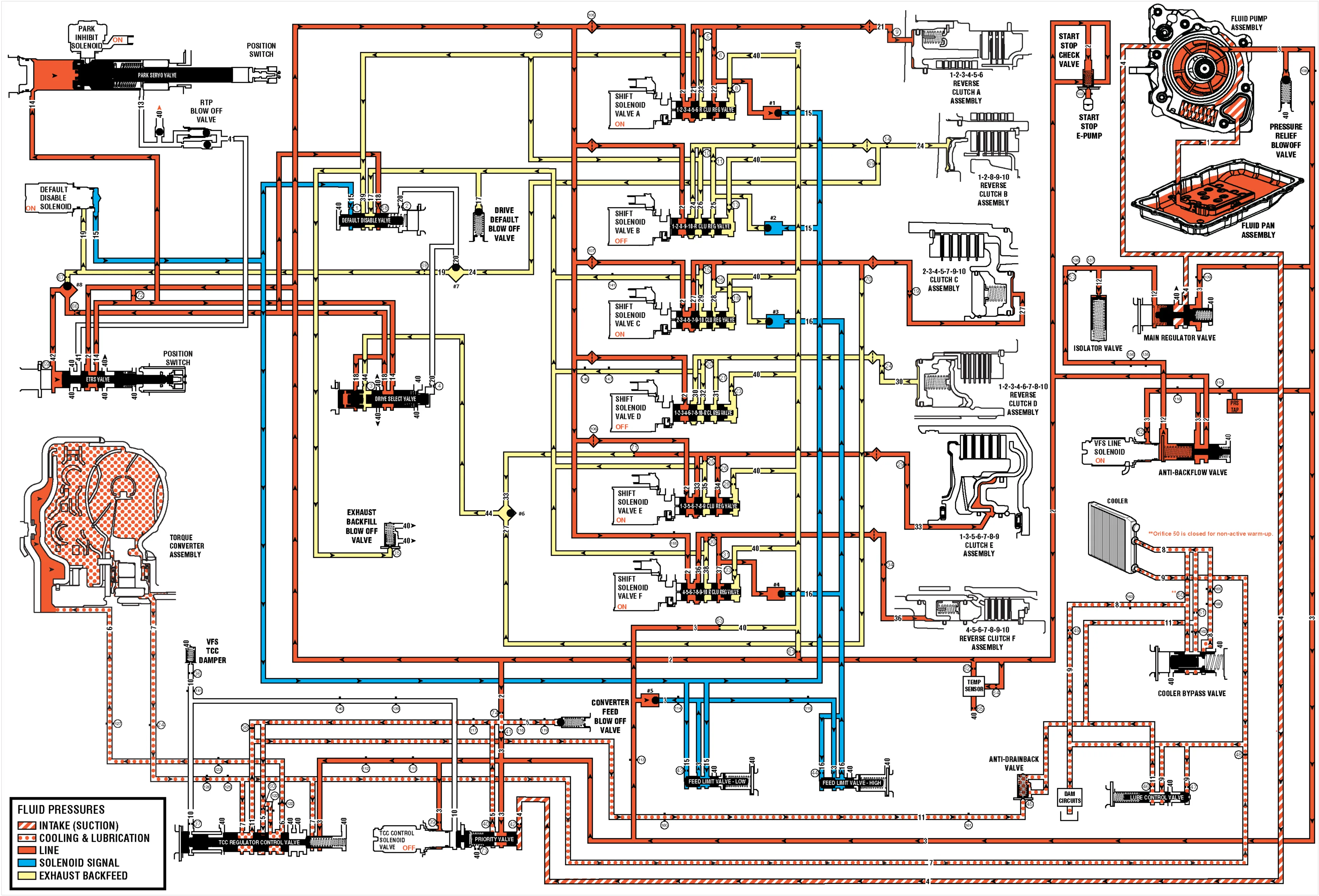 Drive Range, Fifth Gear (Hydraulic Circuits) — figure 1