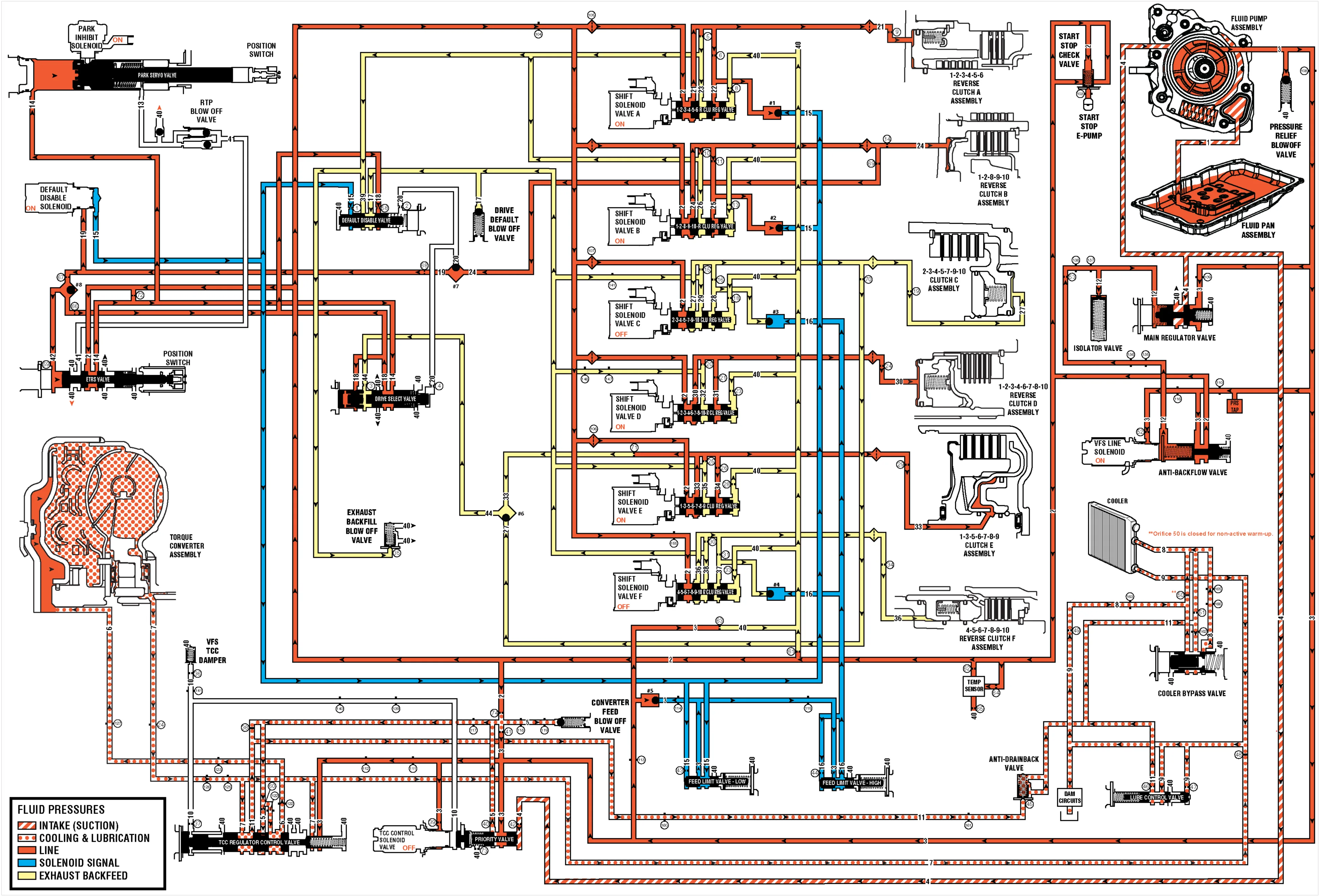 Drive Range, First Gear (Hydraulic Circuits) — figure 1