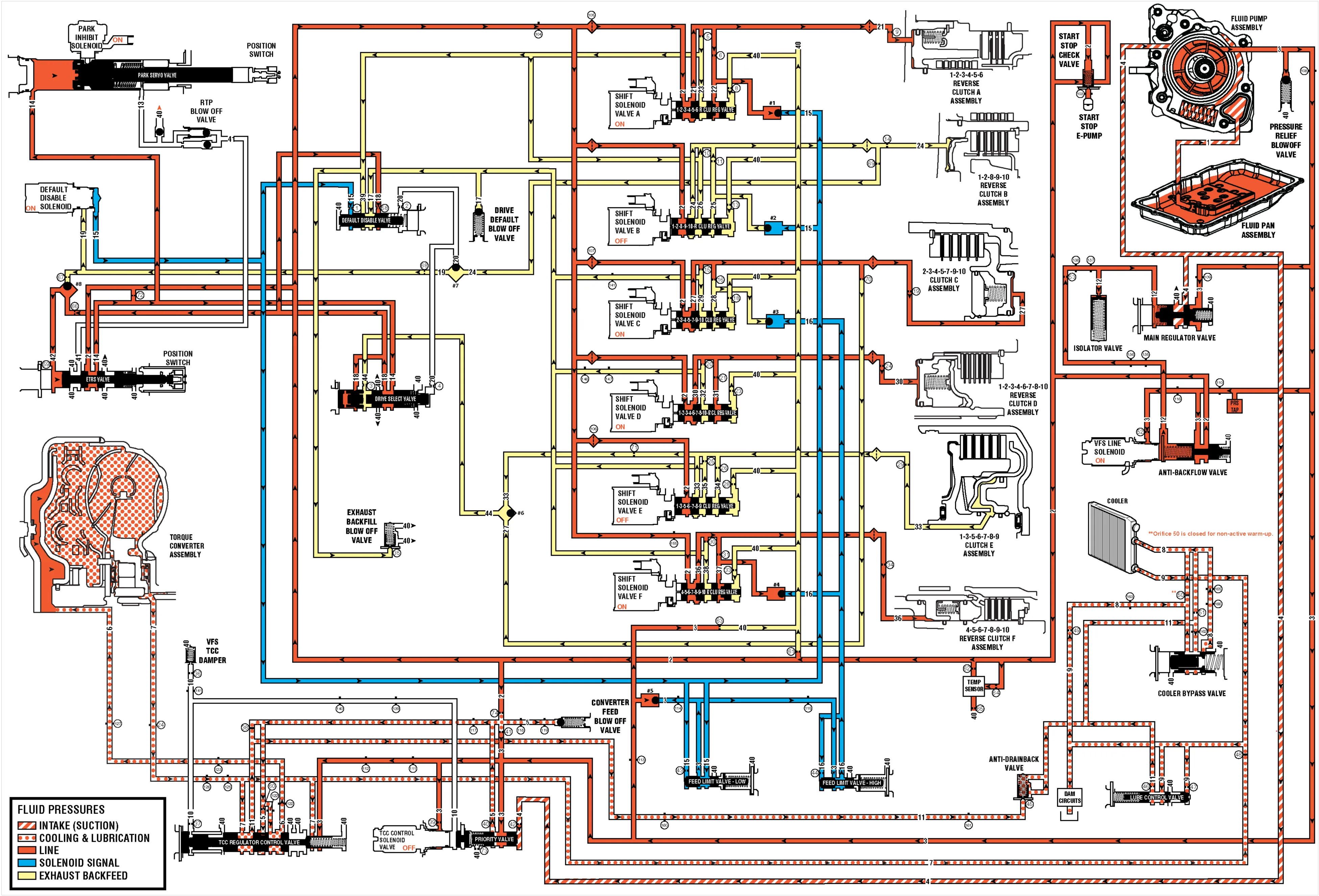 Drive Range, Fourth Gear (Hydraulic Circuits) — figure 1