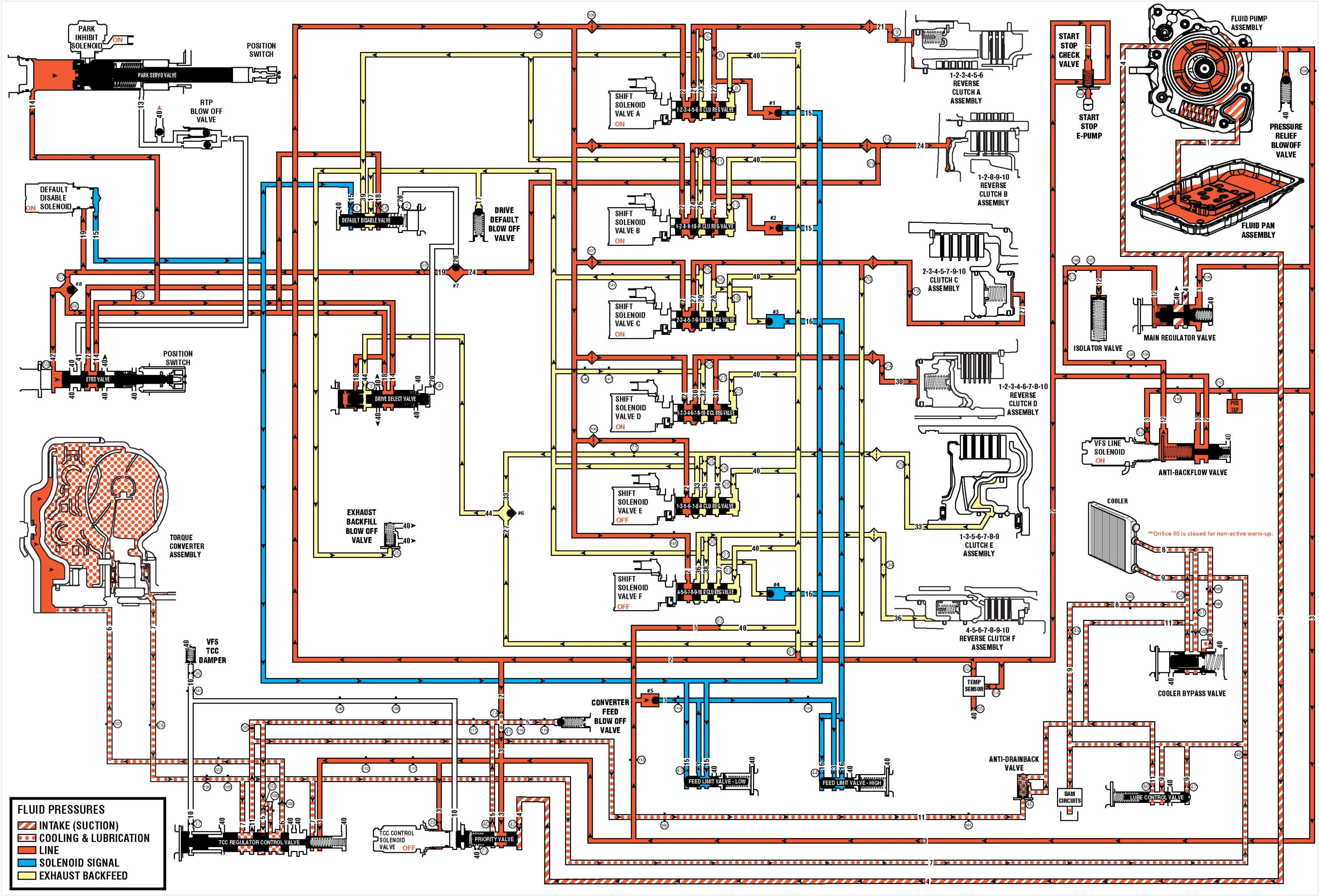 Drive Range, Second Gear (Hydraulic Circuits) — figure 1