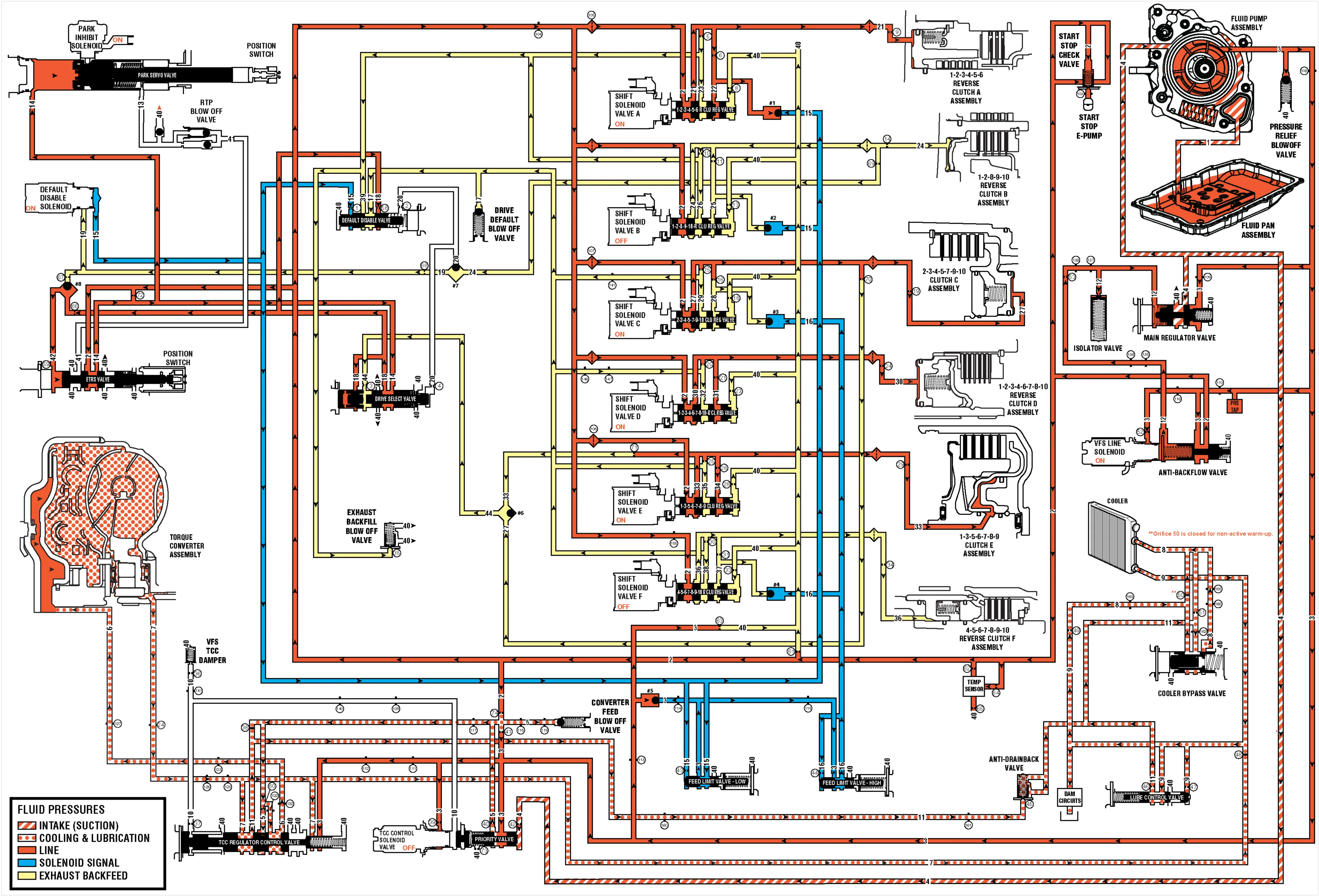Drive Range, Third Gear (Hydraulic Circuits) — figure 1