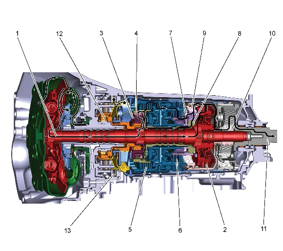 Drive Range, Third Gear (Mechanical Powerflow) — figure 1