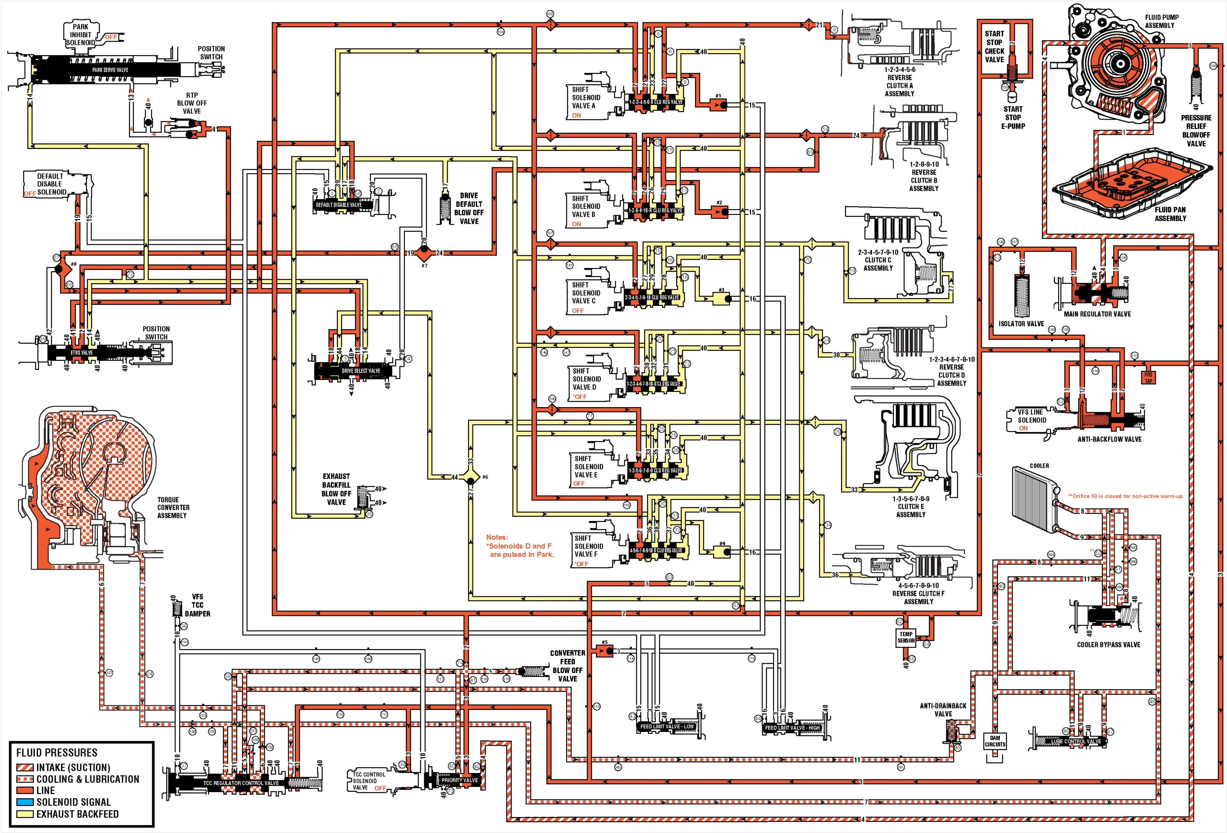 Park - Engine Running (Hydraulic Circuits) — figure 1