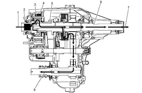 Transfer Case Description and Operation — figure 8