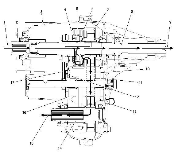 Transfer Case Description and Operation (1) — figure 5